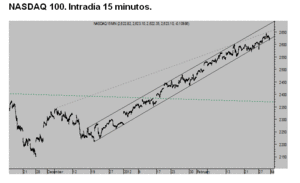 ¿Intervendrán los intereses republicanos la bolsa USA?